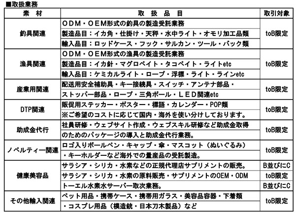 ナイストレーディングカンパニー合同会社,取引業務